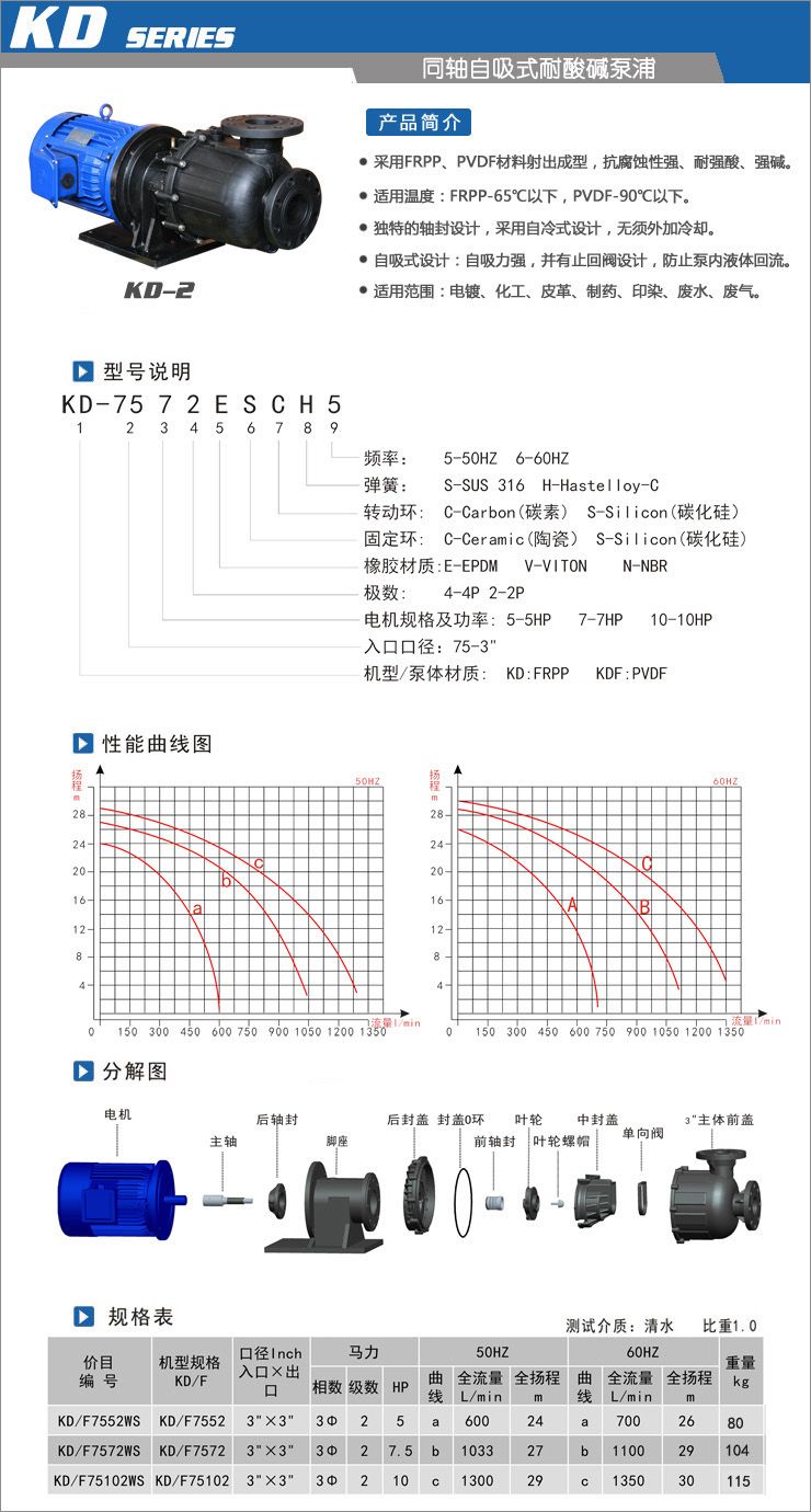 KD-2型 同轴自吸式耐酸碱泵浦