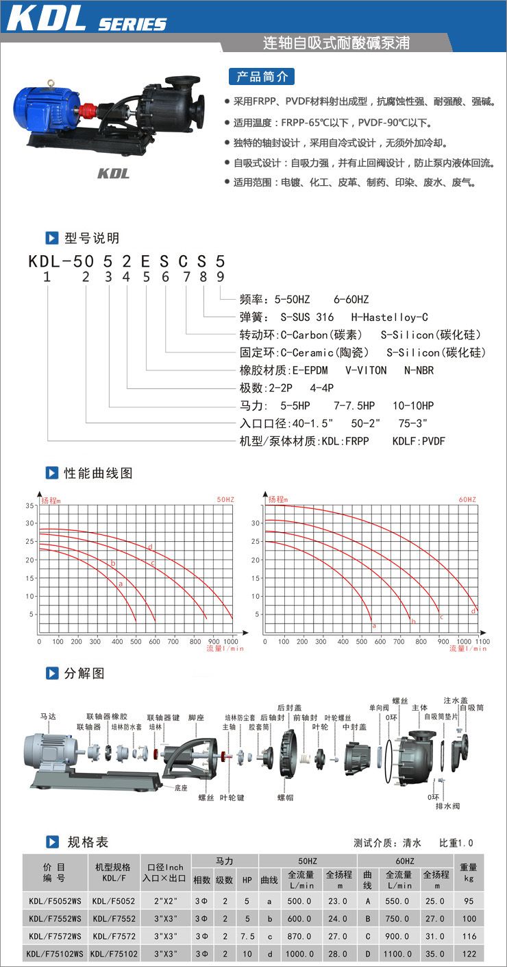 KDL型-连轴自吸式耐酸碱泵浦