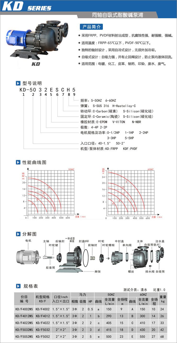 同轴自吸式耐酸碱泵浦