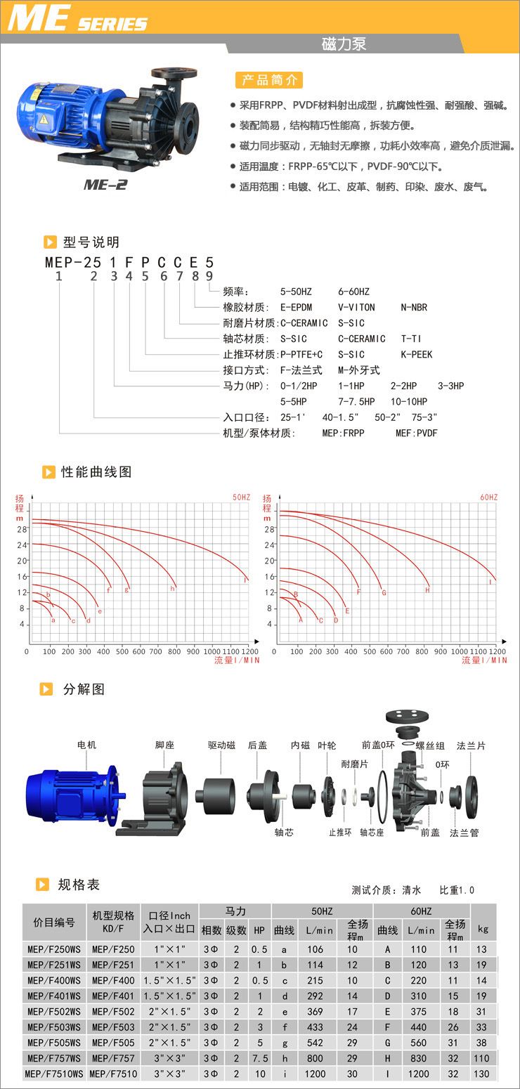 ME型-磁力泵系列