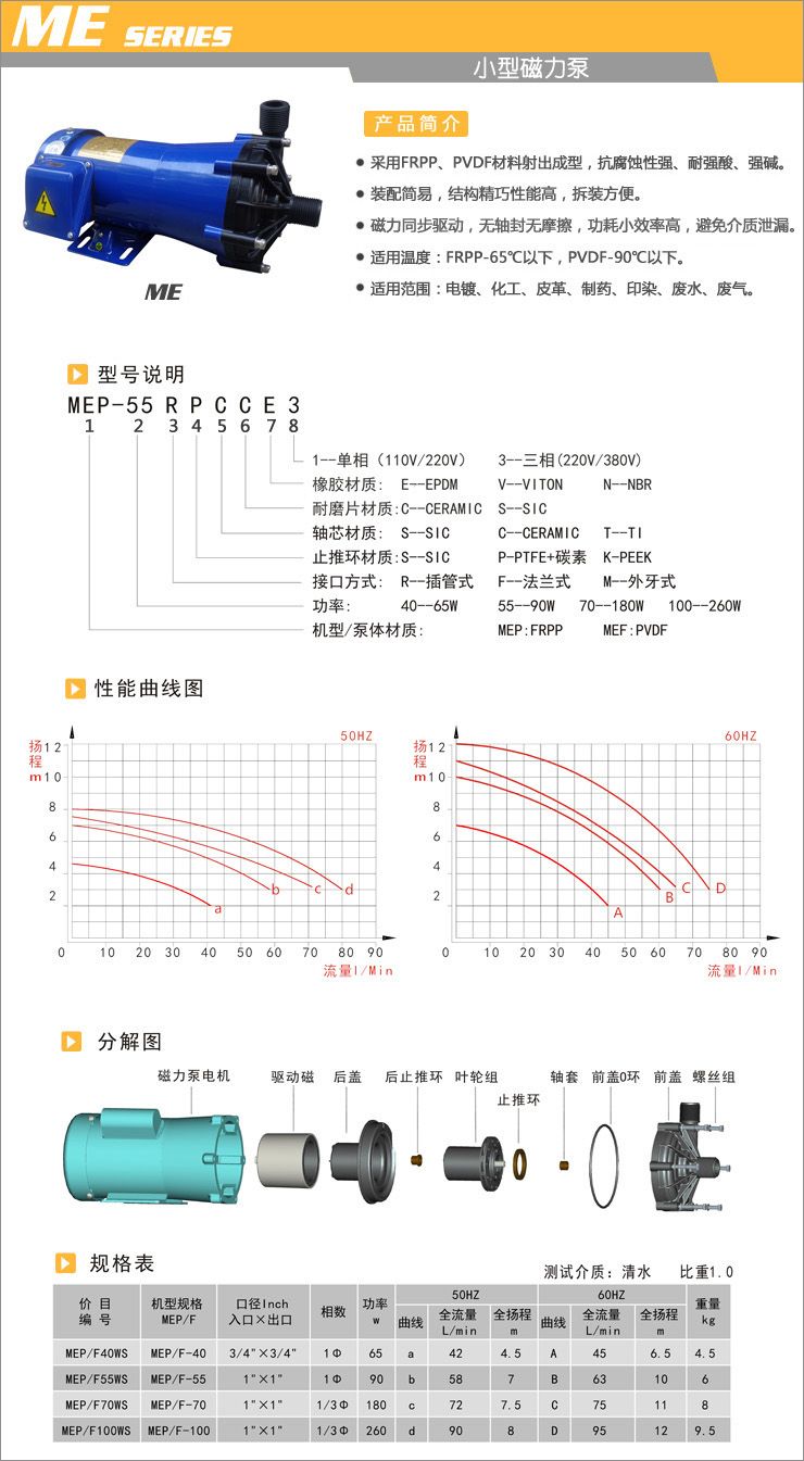 小型磁力泵系列