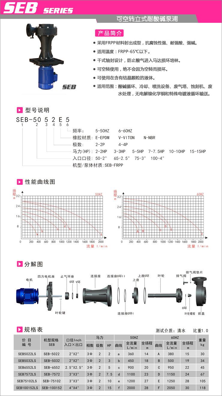 SEB型-可空转立式耐酸碱泵浦