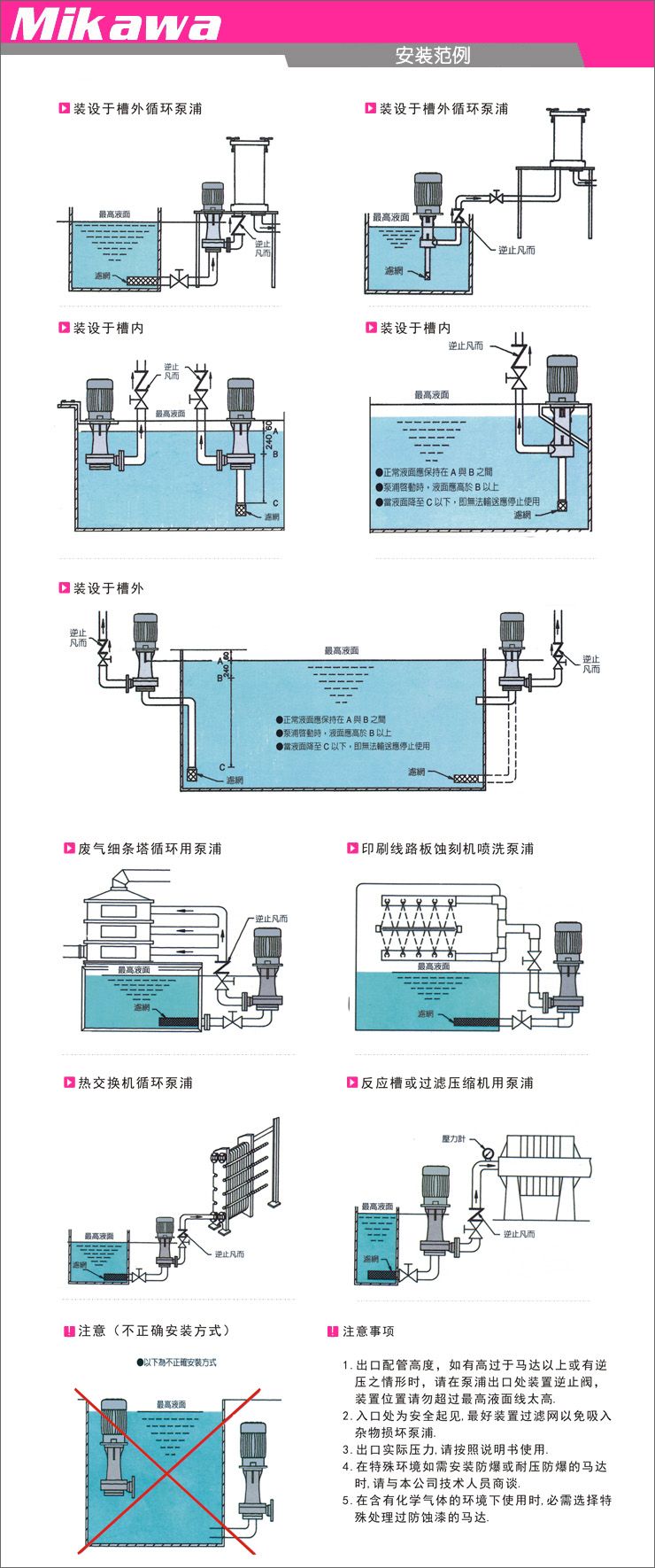 SEB型-可空转立式耐酸碱泵浦