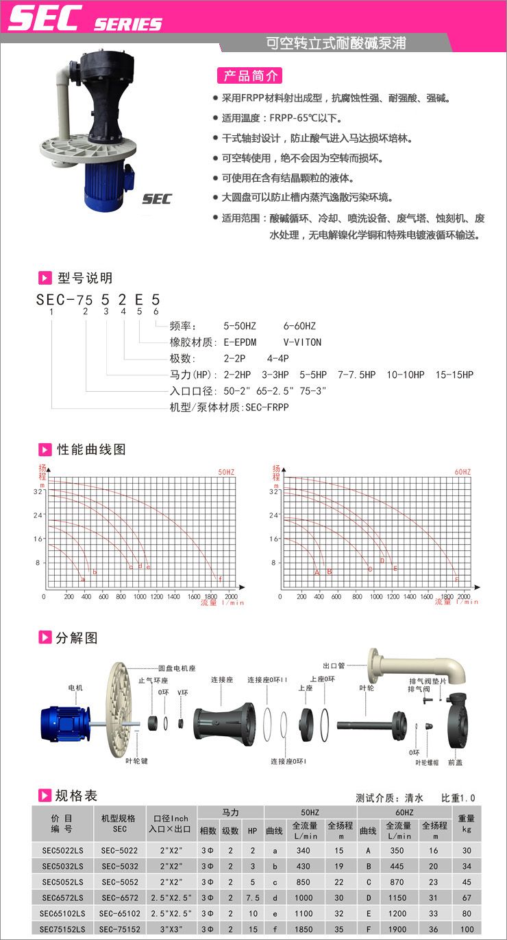 SEC型-可空转立式耐酸碱泵浦