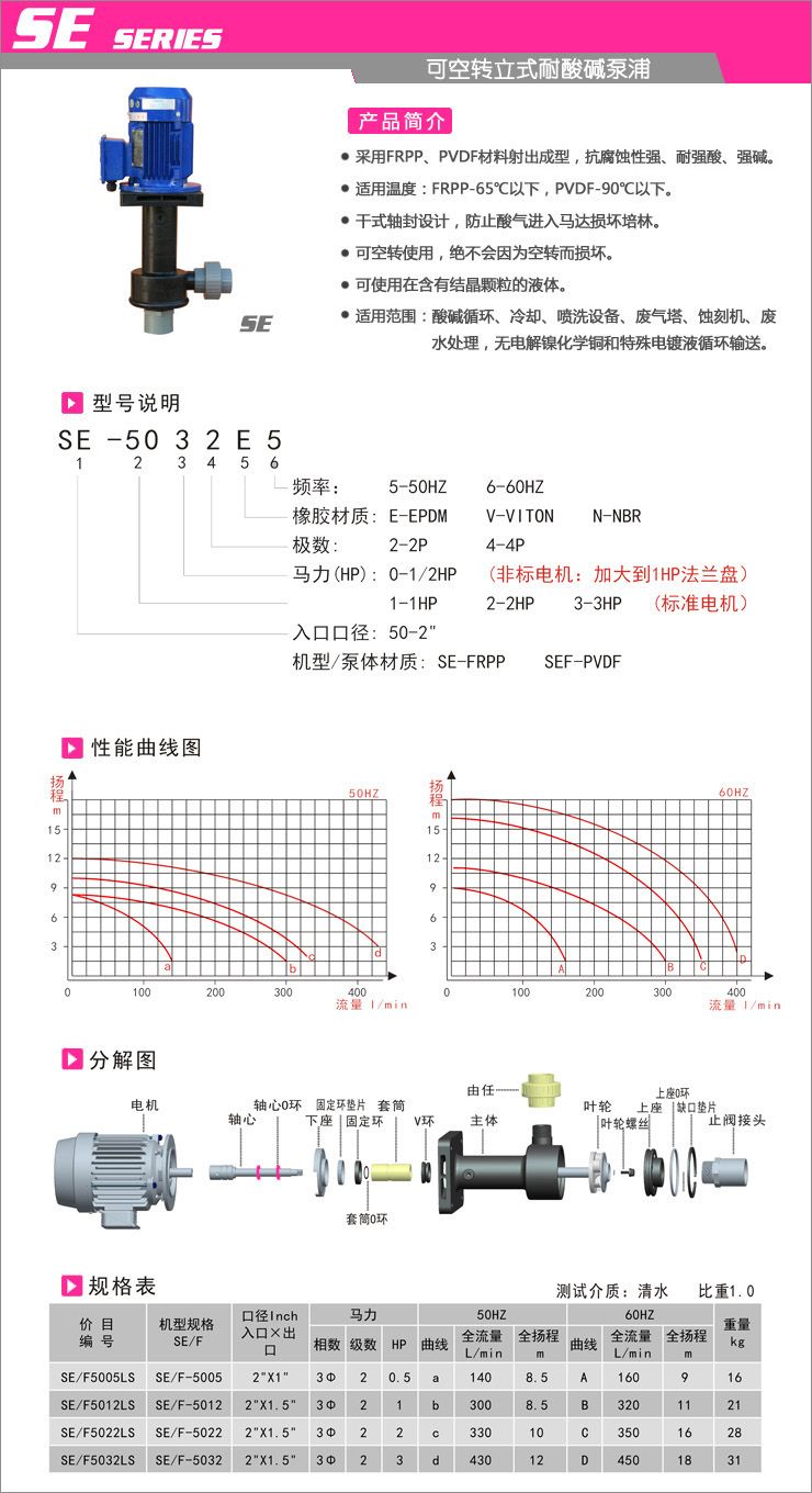 SE型-可空转立式耐酸碱泵浦