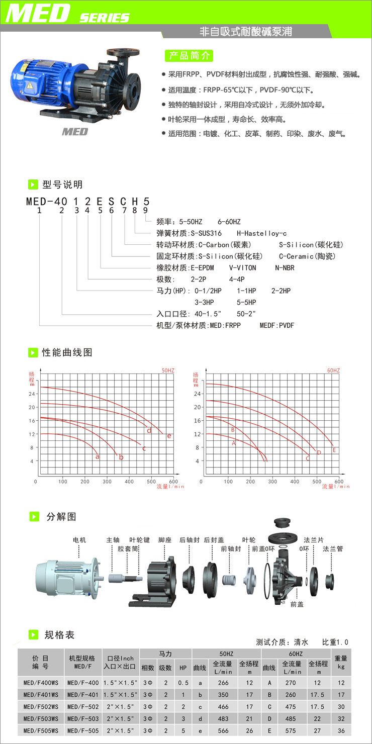 MED型-非自吸式耐酸碱泵浦