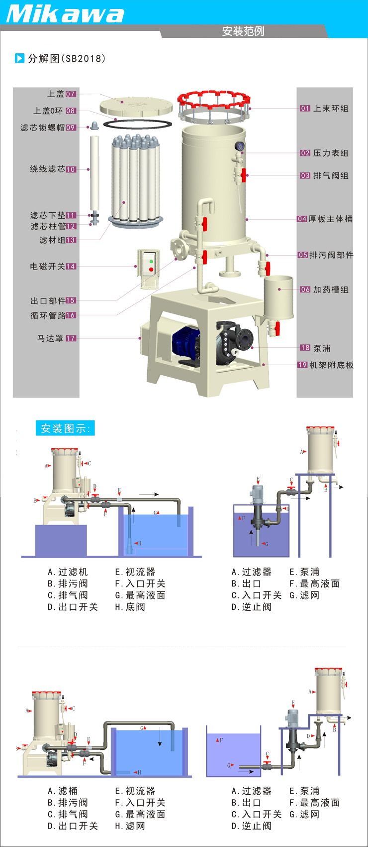 CB02-03型-化学药液过滤机