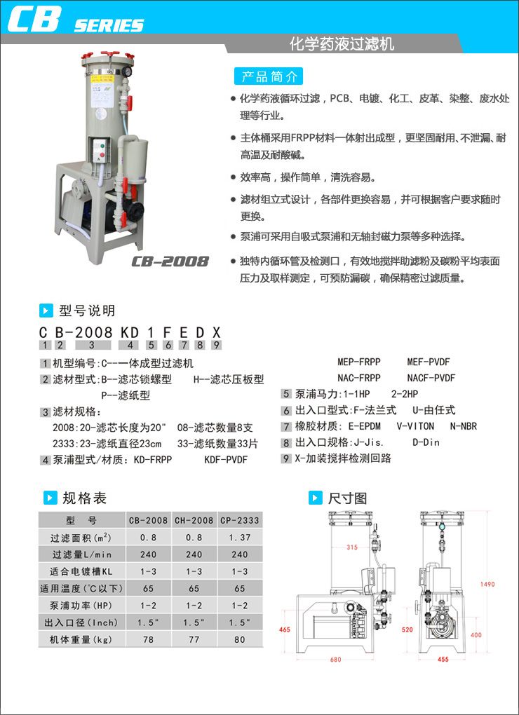 CB2008型-化学药液过滤机