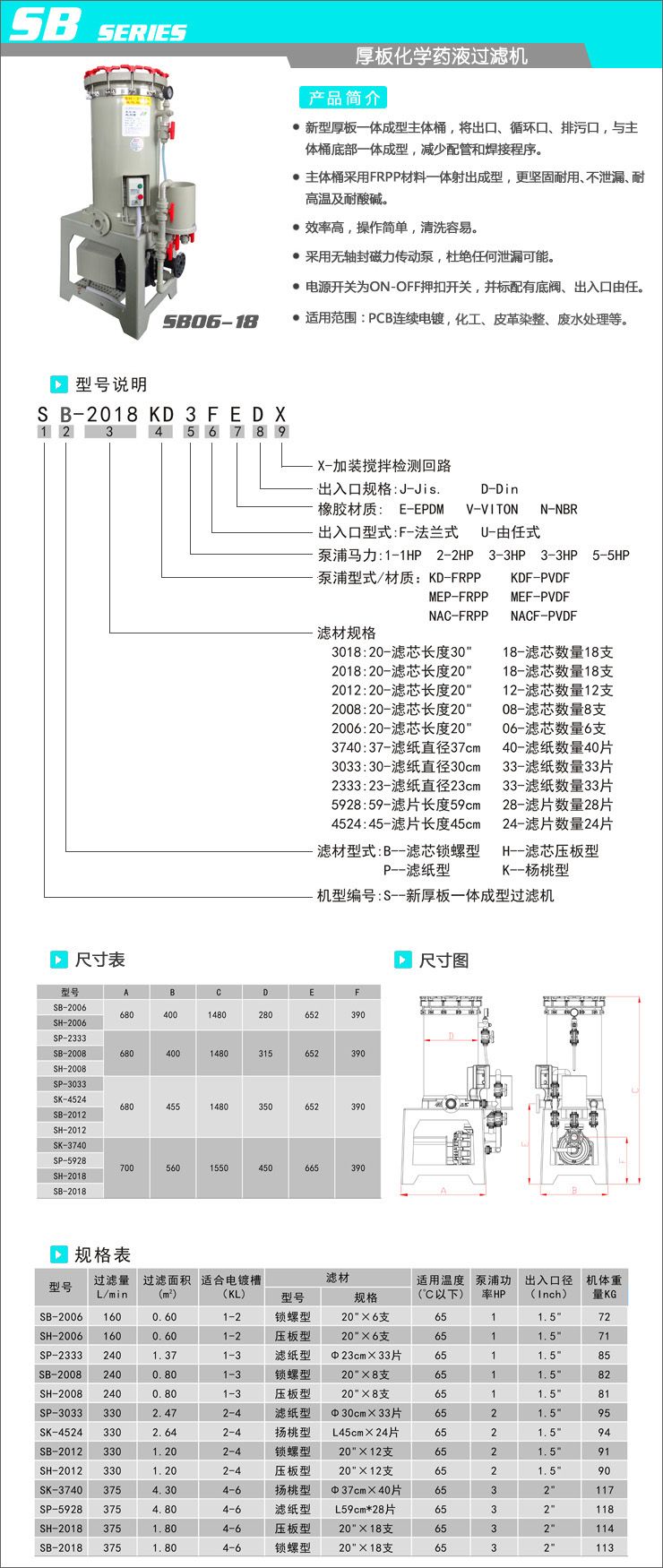 SB型-厚板化学药液过滤机