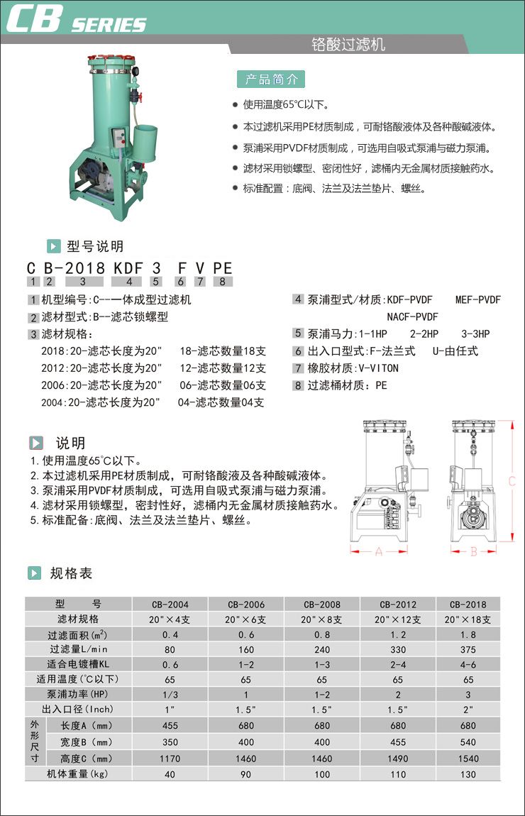 铬酸过滤机